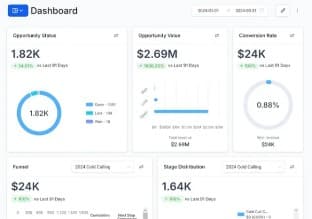 Revenue Commander Platform